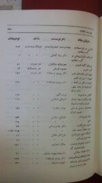 معماری ایران (2جلدی) - تصویر 6